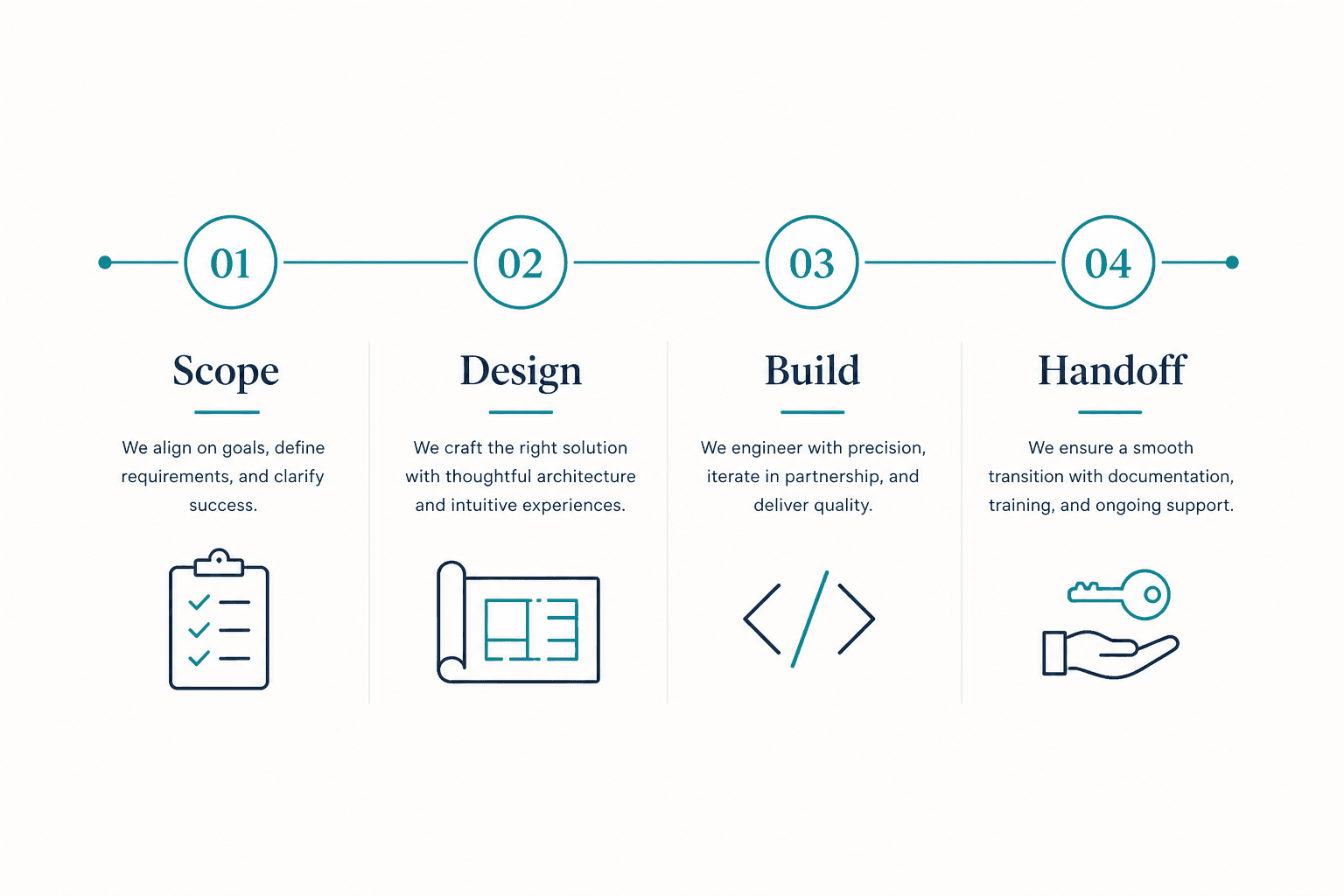 Process overview for a Value Engineering engagement